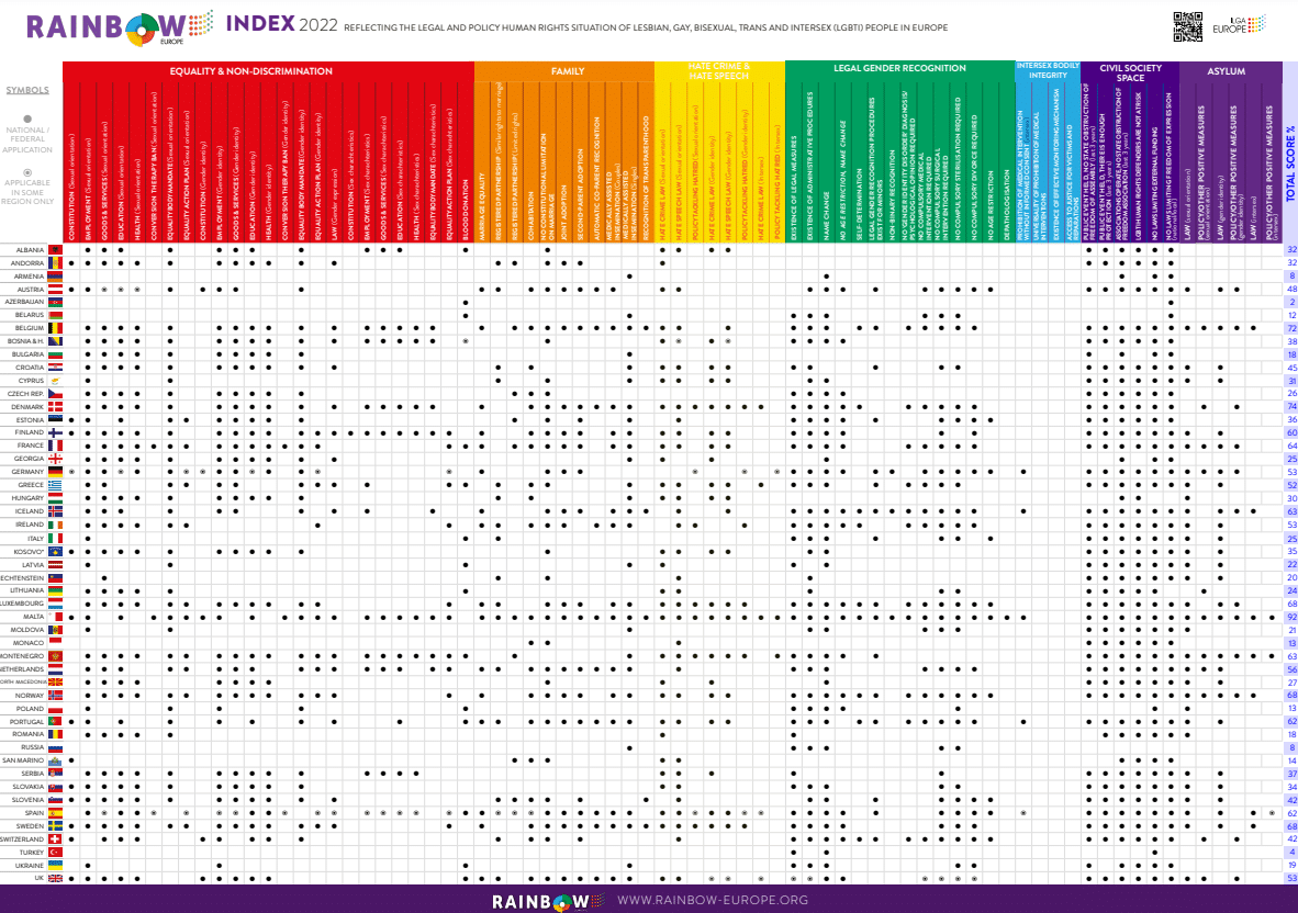 Das Rainbow Europe Ranking 2022
