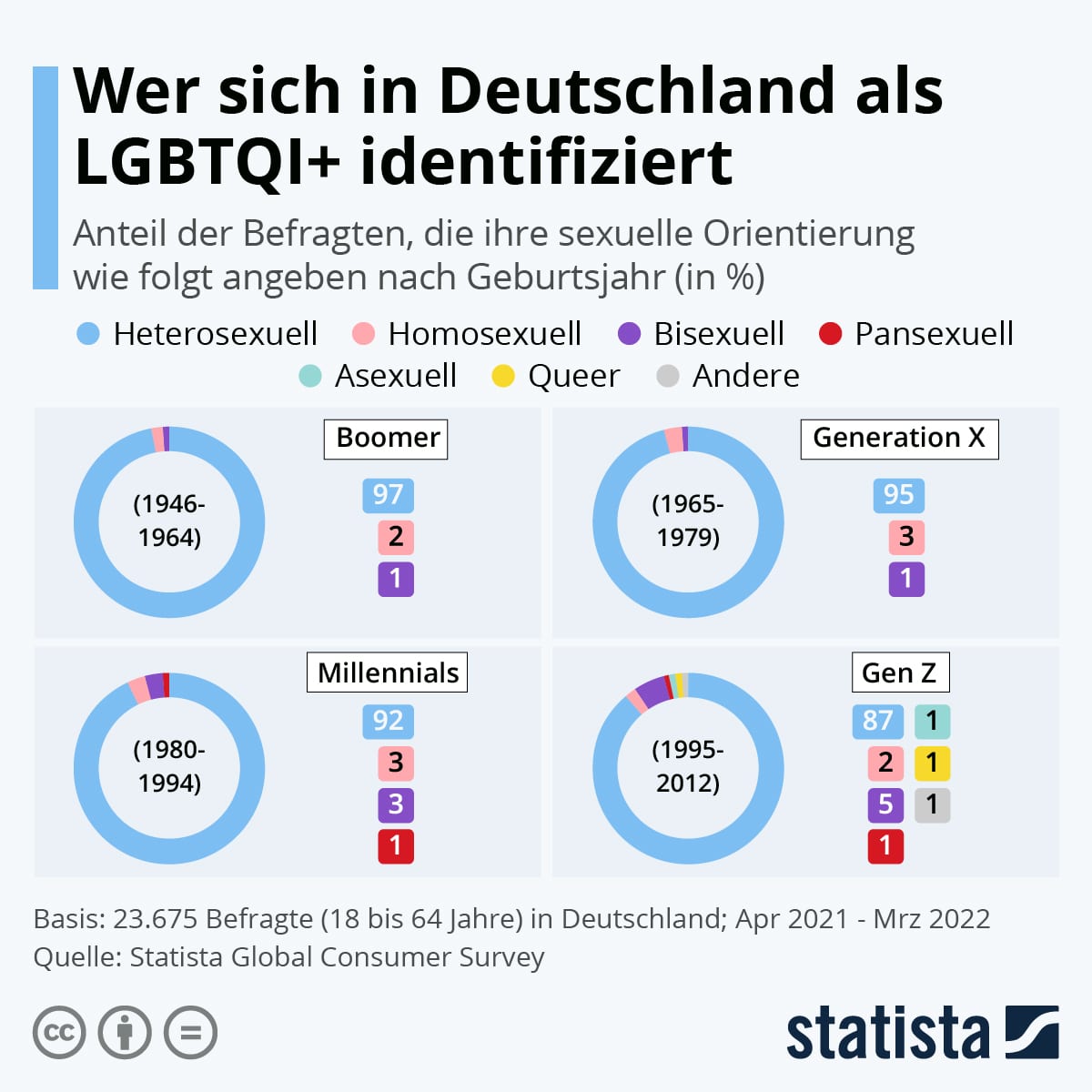 Gesundheitliche Unterstützung für Queers